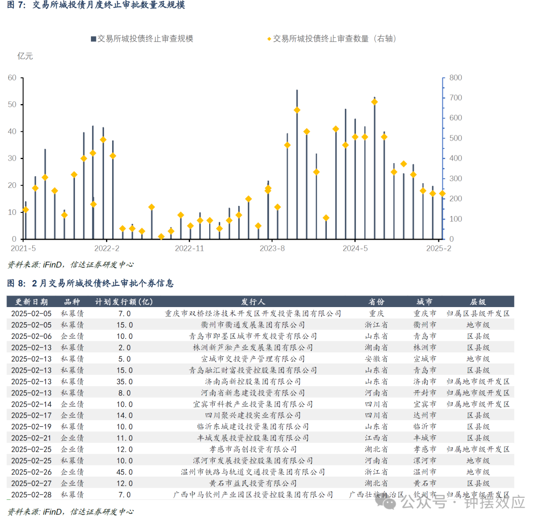 城投加速“入场”土储专项债发行 年内规模或达6000亿—8000亿元