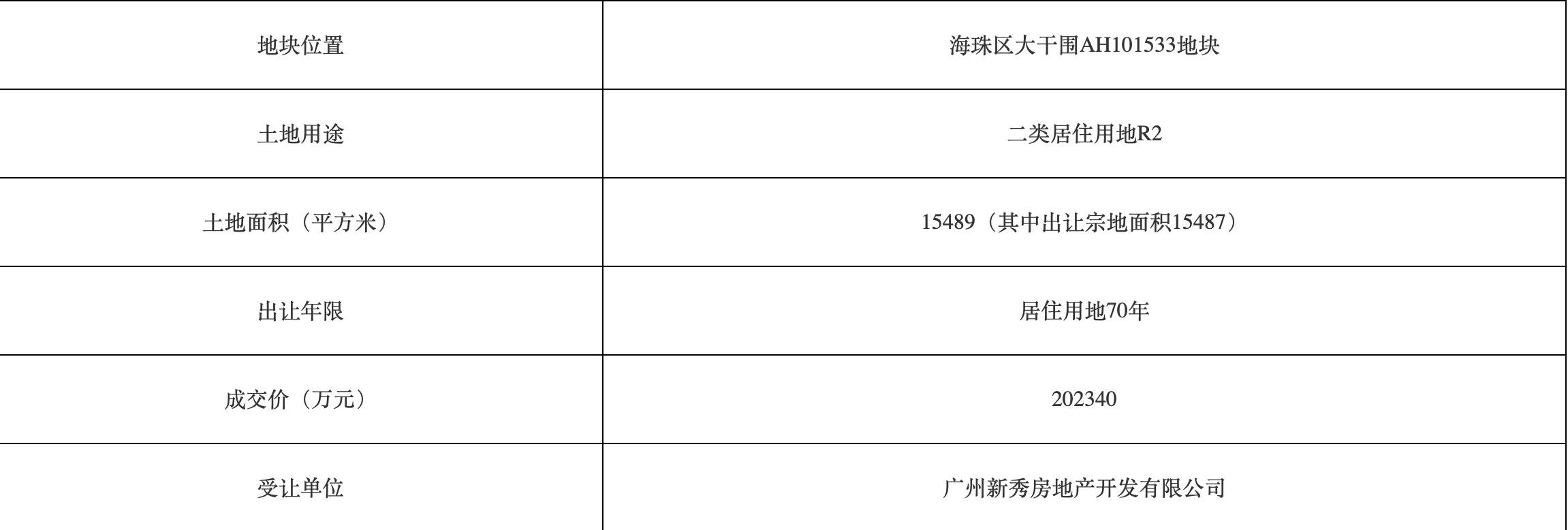 城投加速“入场”土储专项债发行 年内规模或达6000亿—8000亿元