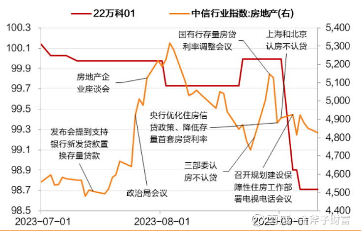 债市“科技板”渐近，这些热点最受关注→