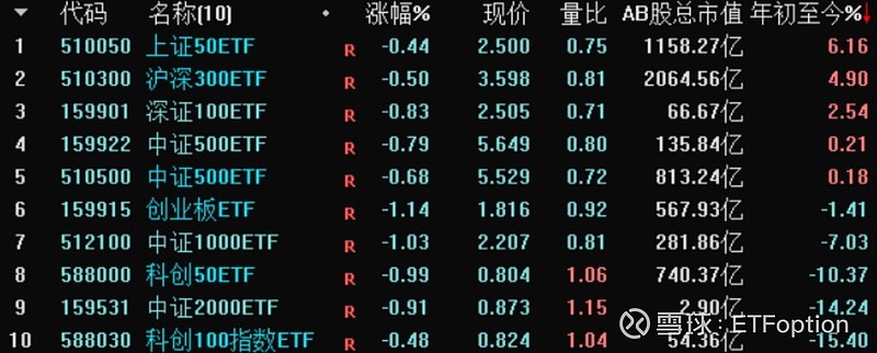信用债ETF可质押式回购 多家公募基金将启动申请