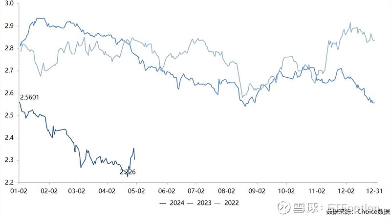 信用债ETF可质押式回购 多家公募基金将启动申请