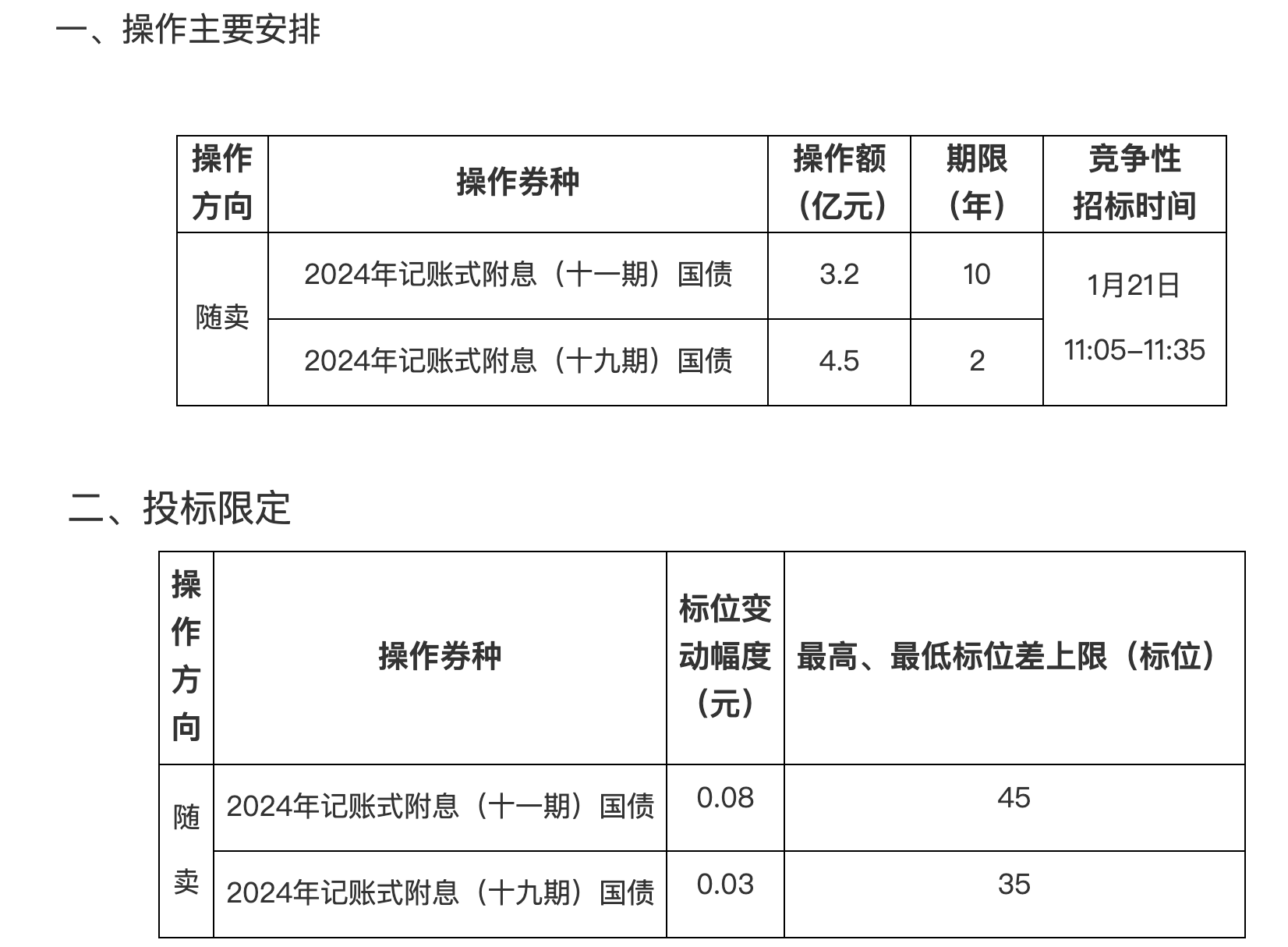 债市早参3月25日|调整为美式招标,MLF政策属性完全退出;财政部发布报告指出安排更大规模政府债券