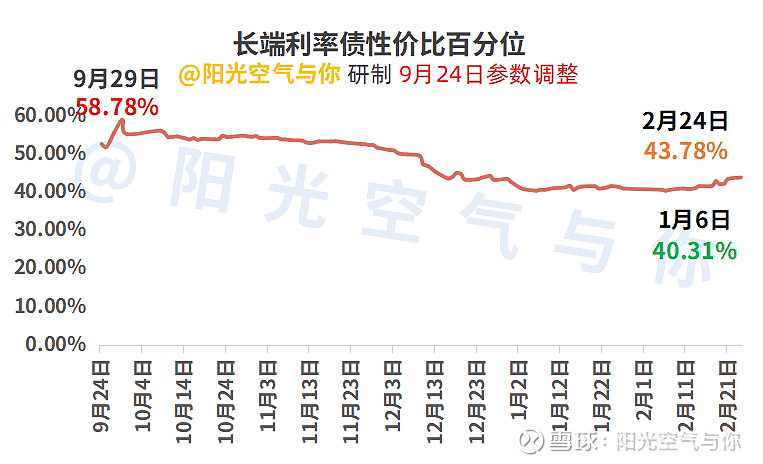 债市早参3月25日|调整为美式招标,MLF政策属性完全退出;财政部发布报告指出安排更大规模政府债券