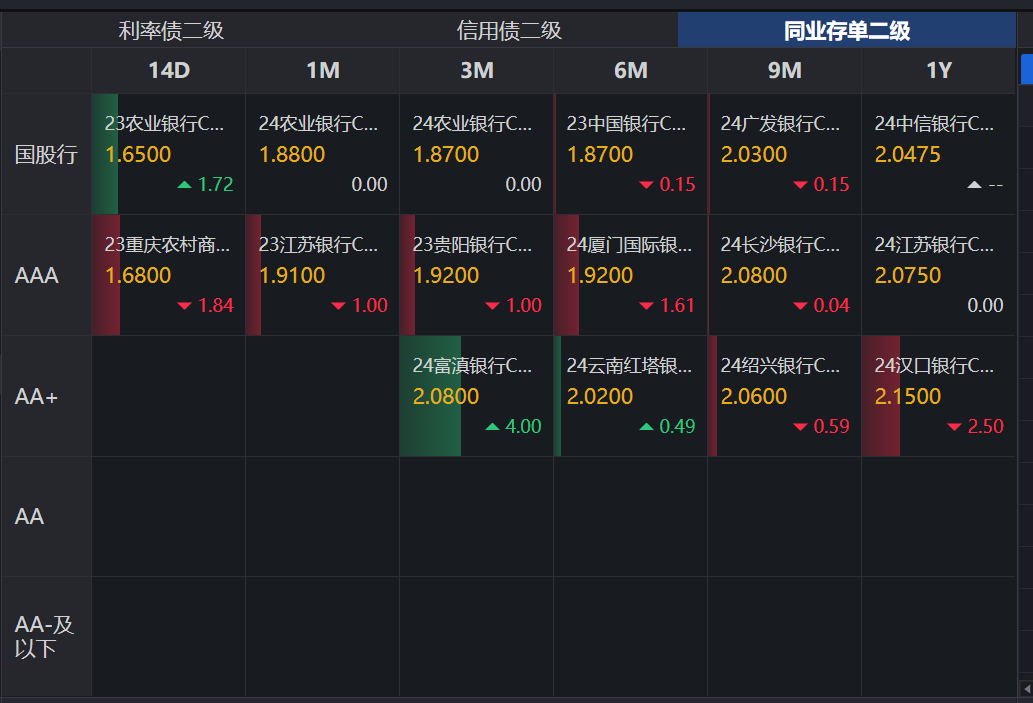 债市早参3月25日|调整为美式招标,MLF政策属性完全退出;财政部发布报告指出安排更大规模政府债券