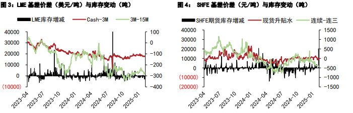 （2025年3月25日）今日沪锌期货和伦锌最新价格行情查询