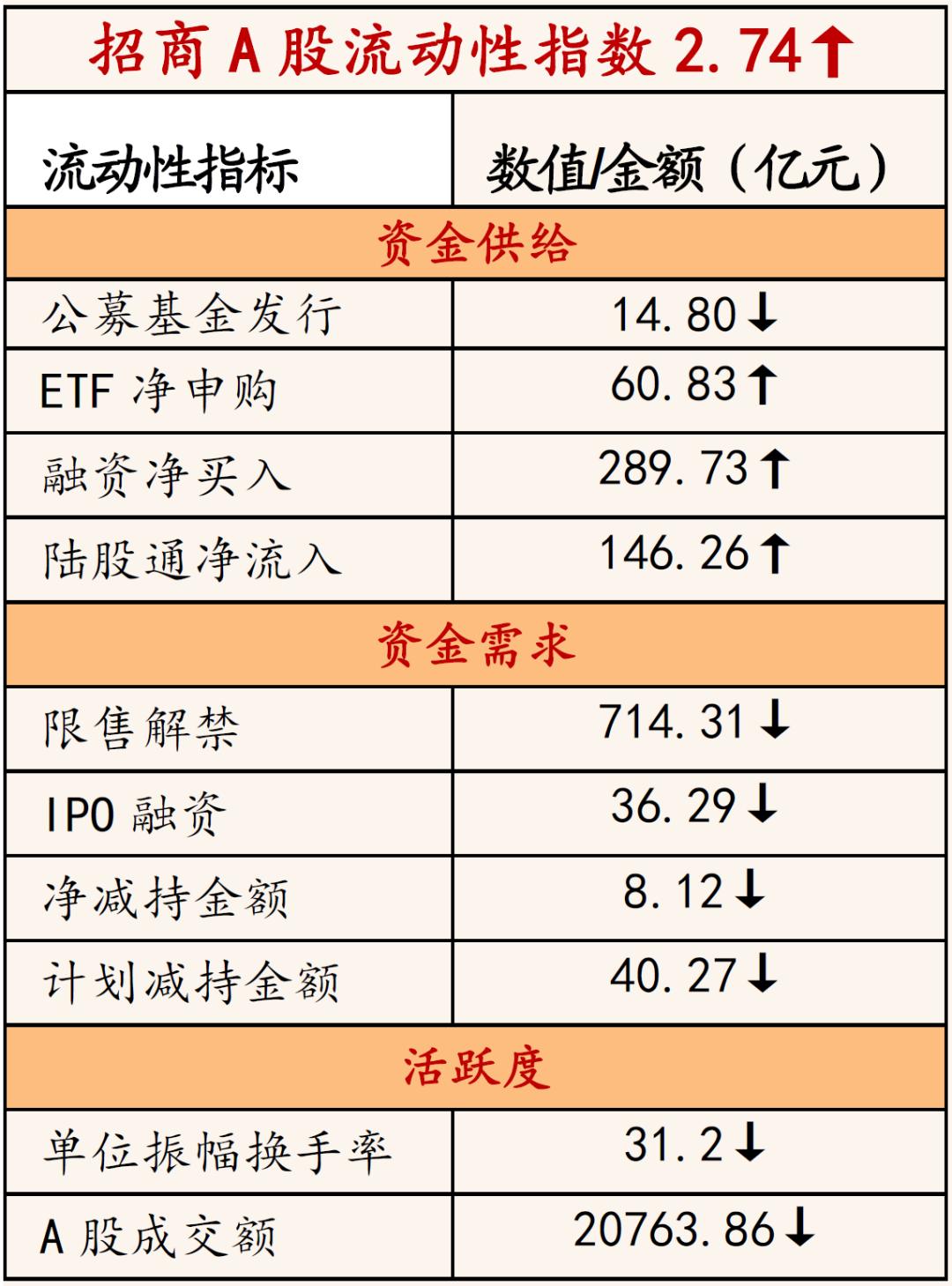 河南航空港投资集团10亿元短融完成发行,利率2.08%