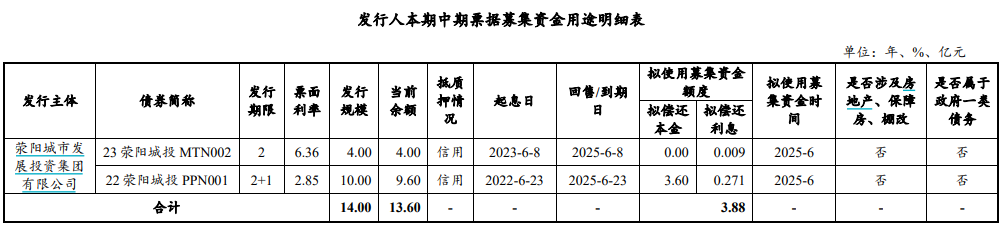 郑州中荥投资发展集团拟发行3.88亿元中票，申购区间2.30％-3.30％