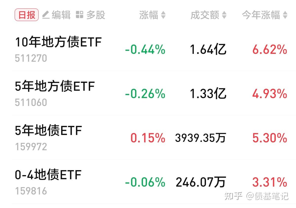 可转债开盘回暖 火炬转债大涨8%