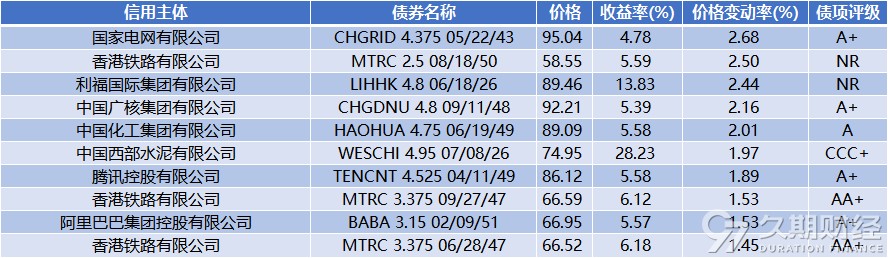 债市公告精选（3月24日）|佳兆业离岸债重组计划获香港法院批准；法院裁定对杉杉集团及子公司进行实质合并重整