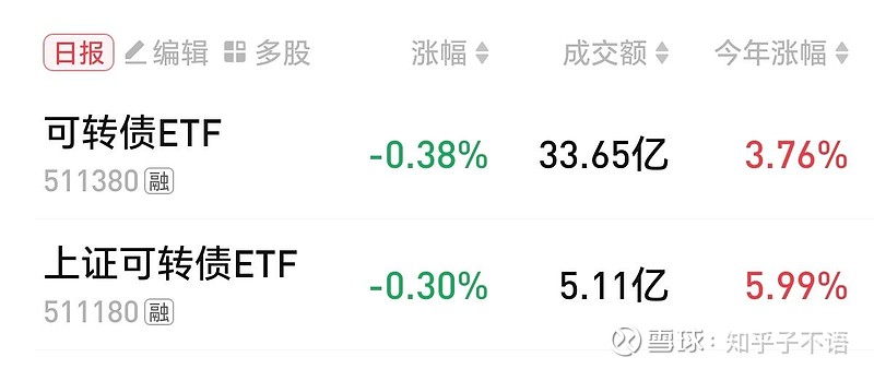 【财经分析】积极因素冒头 债市整体回温