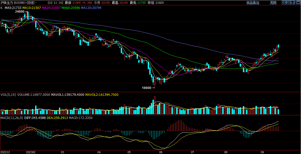 2025年3月25日锌多少钱一吨今日价格表