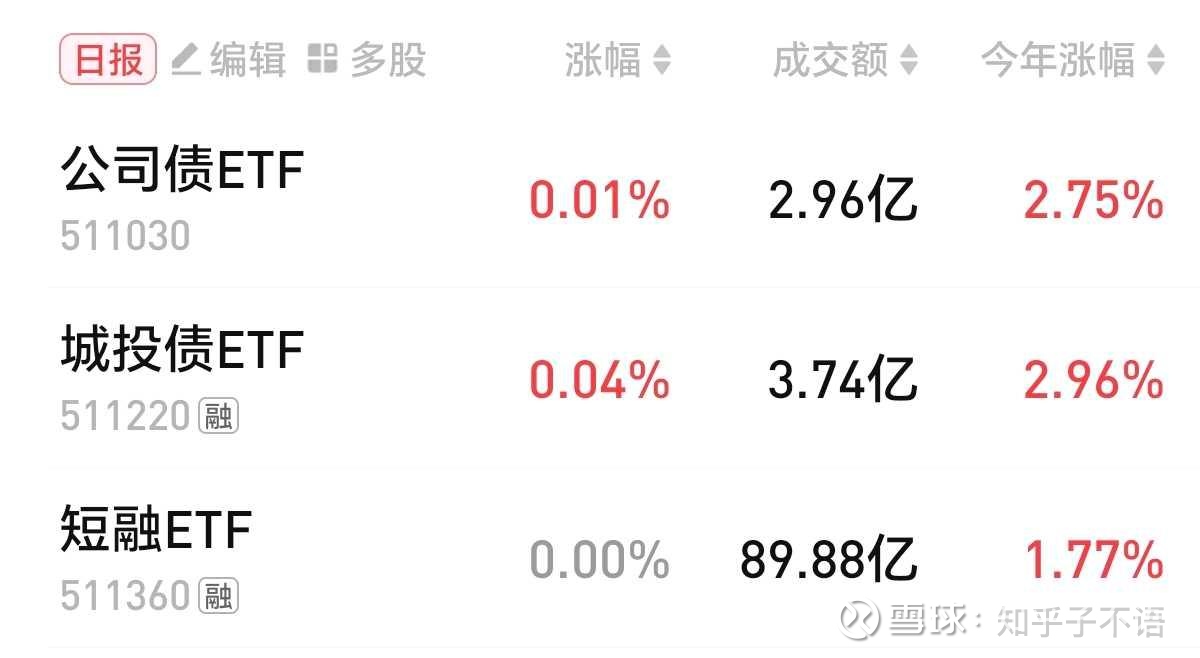 债市收盘|央行罕见公布逆回购投标量，国债收益率日间全线上行约1bp