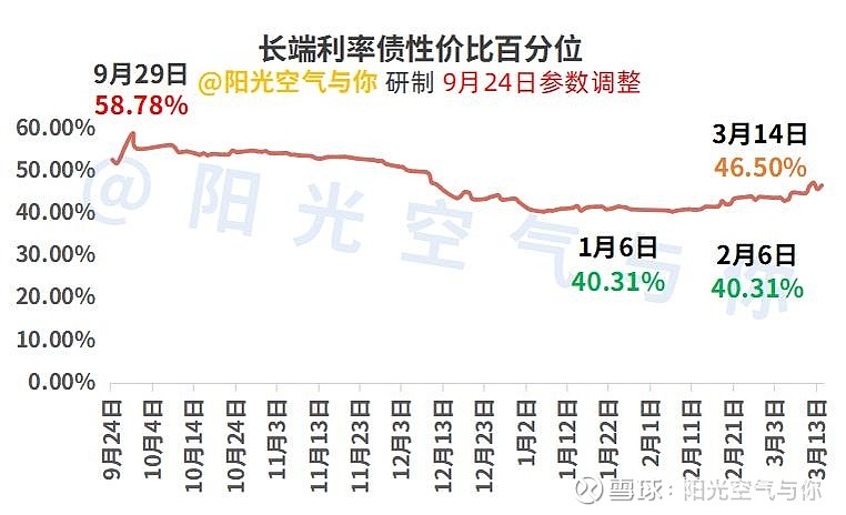 债市波动 有投资者月内亏掉去年3万收益！10年期国债收益率重返1.81%