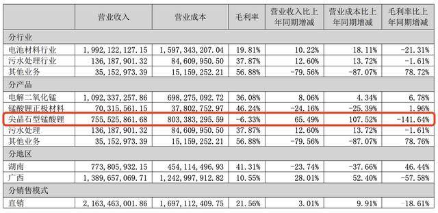债市回暖，近一周亏损理财产品占比降至6.35%丨机警理财周报