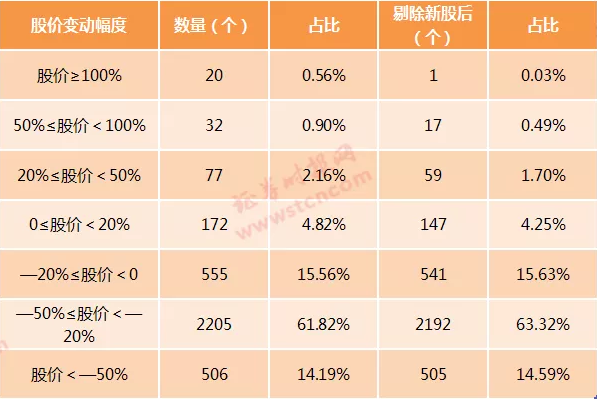 债市回暖，近一周亏损理财产品占比降至6.35%丨机警理财周报
