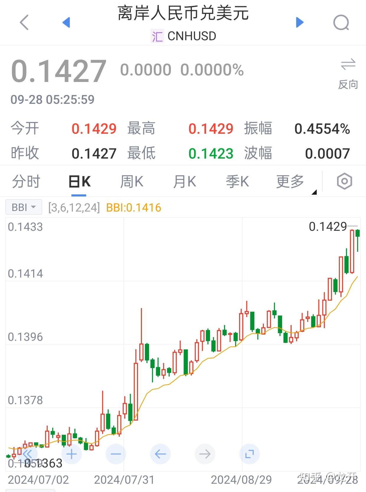 债市早参3月26日|央行首次详细披露逆回购投标量和中标量;MLF加权价格或向1.90%靠拢,机构指出有降息效果