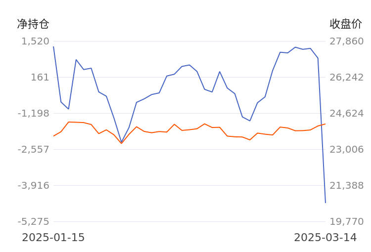 （2025年3月26日）今日沪锌期货和伦锌最新价格行情查询