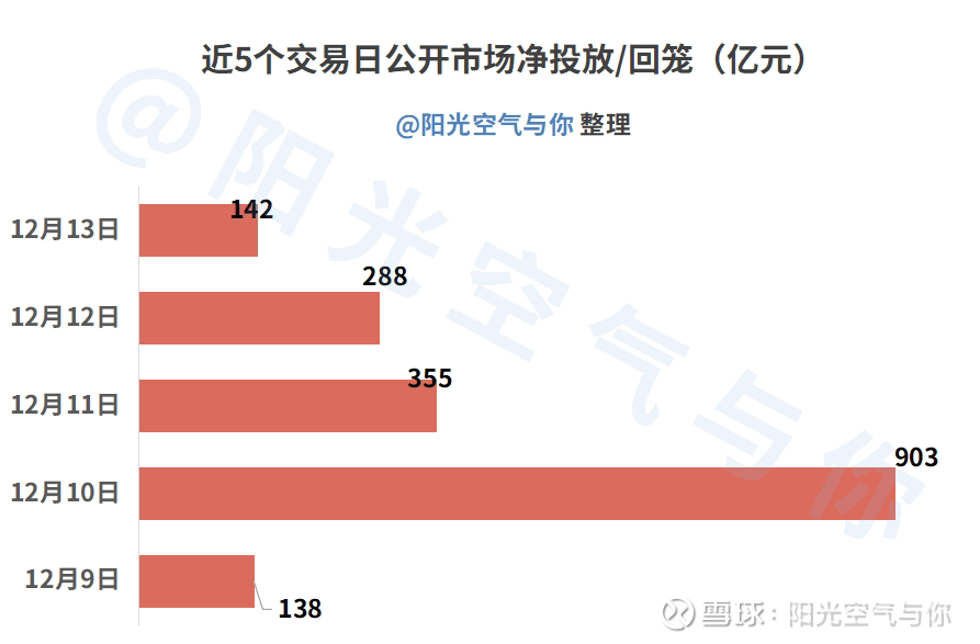 一季度经济数据超预期 MLF变革难引“债牛”全面回归