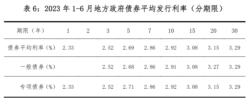 信用债认购情绪回升 近期全场倍数最高超7倍 即将迎来利差压缩行情