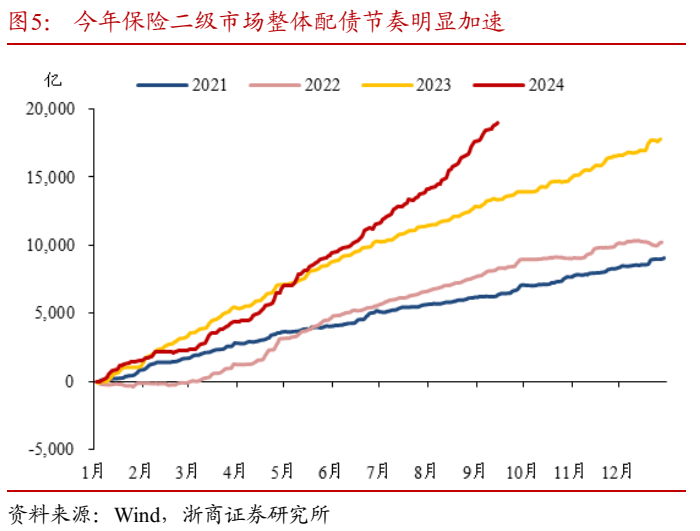 债市早参3月27日|超长债ETF止跌后“华丽”修复；业内预计人身险预定利率四季度有可能下调