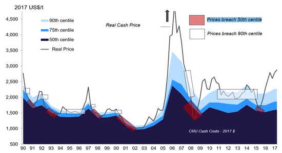 （2025年3月27日）今日伦敦锌期货最新价格行情