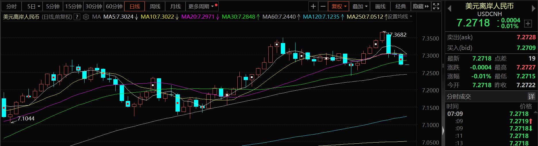 （2025年3月27日）今日伦敦锌期货最新价格行情