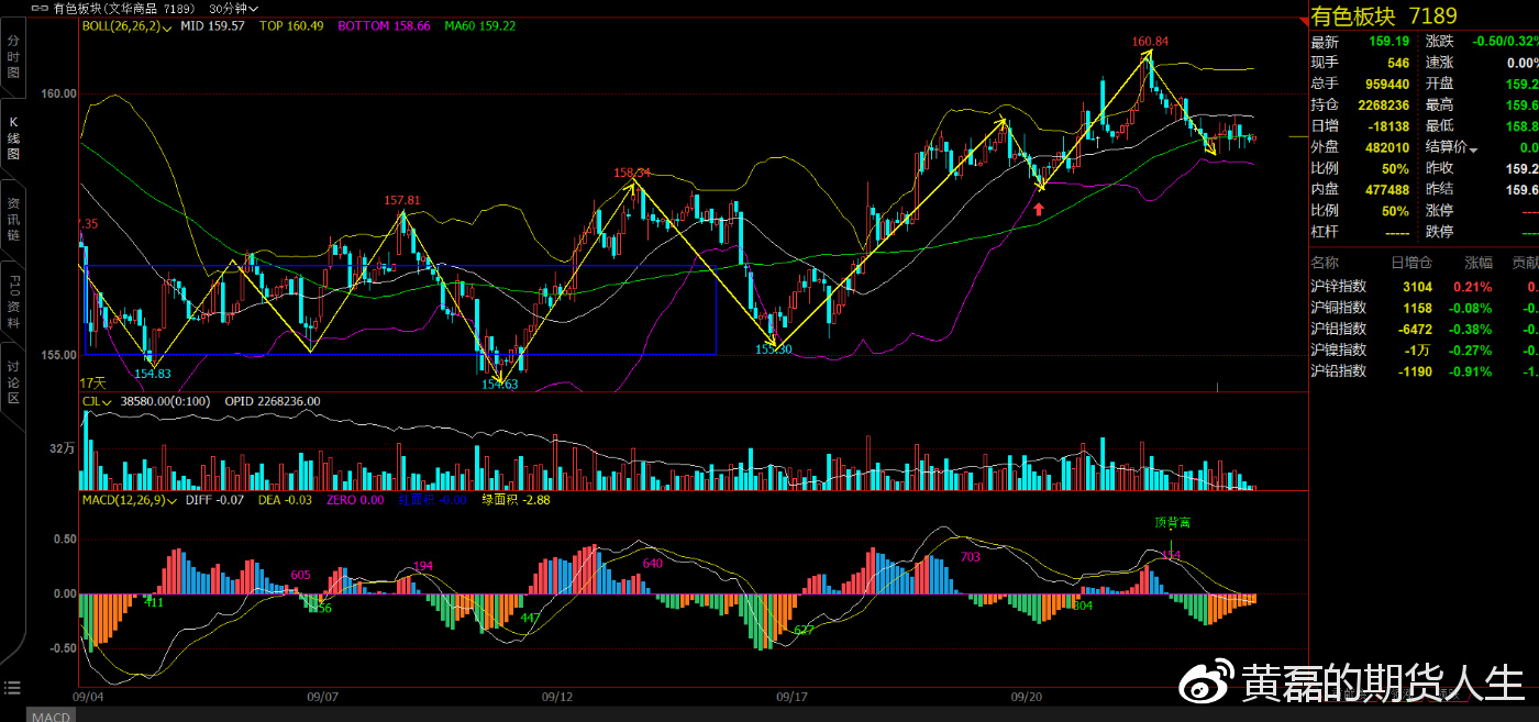 （2025年3月27日）今日伦敦锌期货最新价格行情