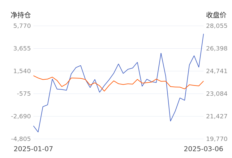 (2025年3月27日)今日沪锌期货和伦锌最新价格行情查询