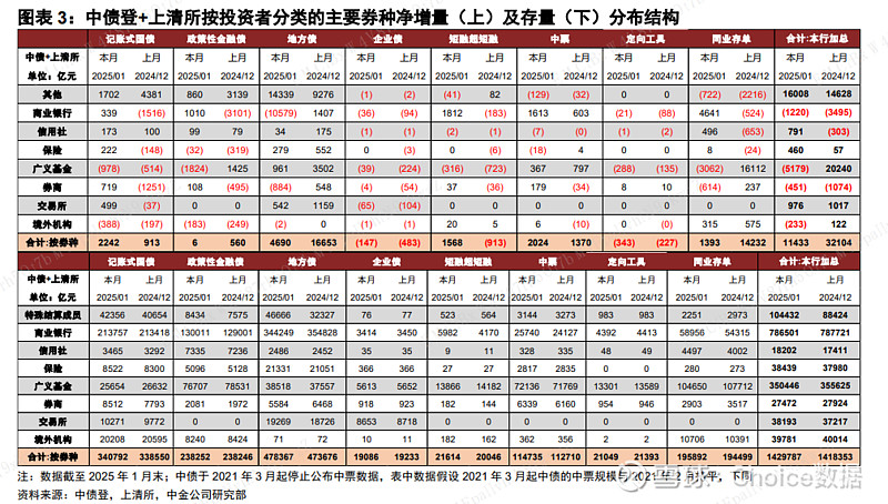长端利率破位下行，机构建议看股做债勿激进追涨 | 债圈大家说03.26