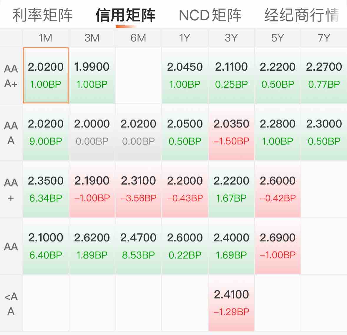 债市公告精选（3月26日）| “普利转债”信用等级被下调至BB；天山股份2024年归母净利润同比减少130%