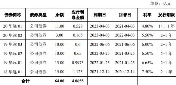 成都建工集团40亿元小公募债项目获上交所受理，募资拟全部用于偿债