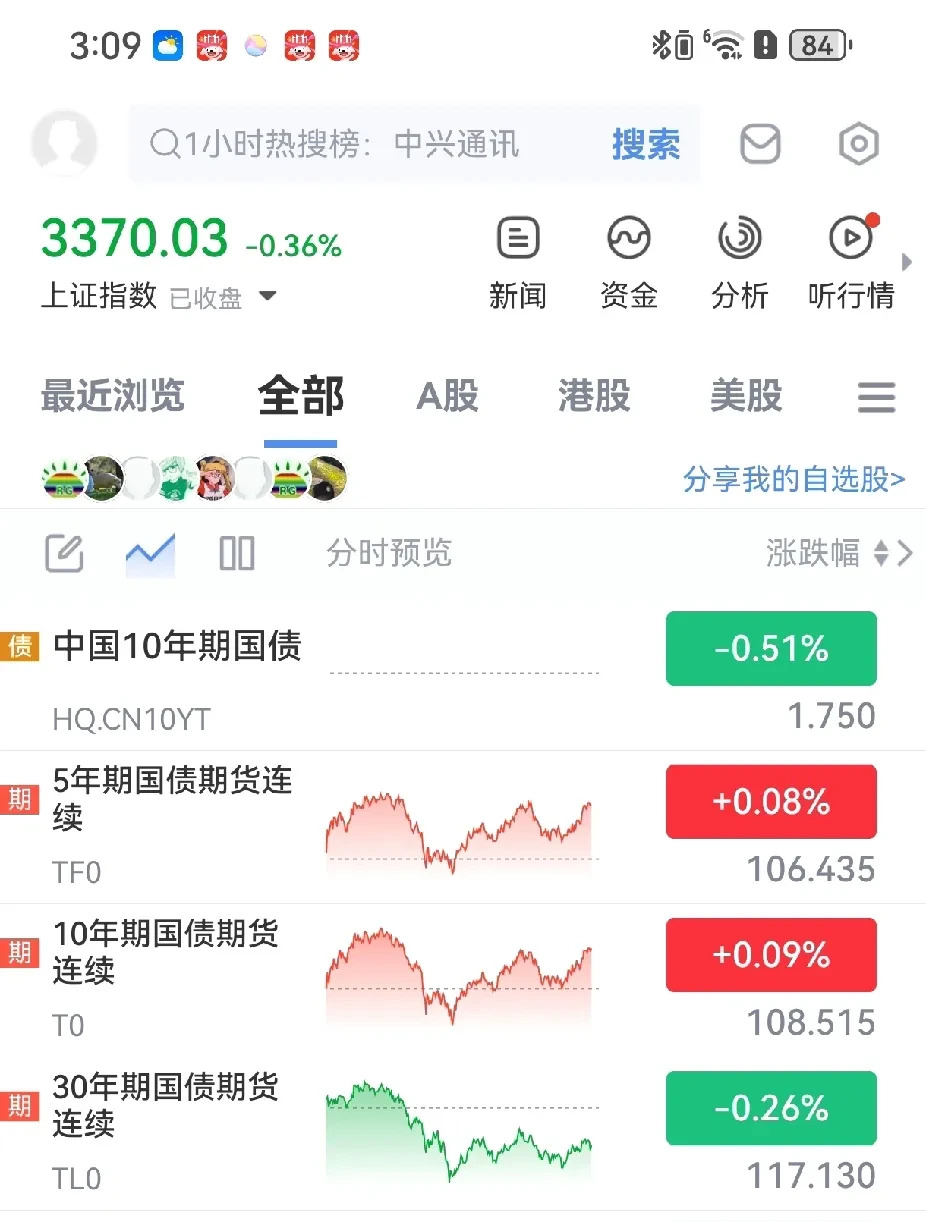 债市收盘|30年国债期货收盘前十分钟大跳水，央行副行长提到择机降准降息