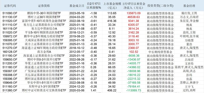 债券市场被看好 月内16只债基提前结募