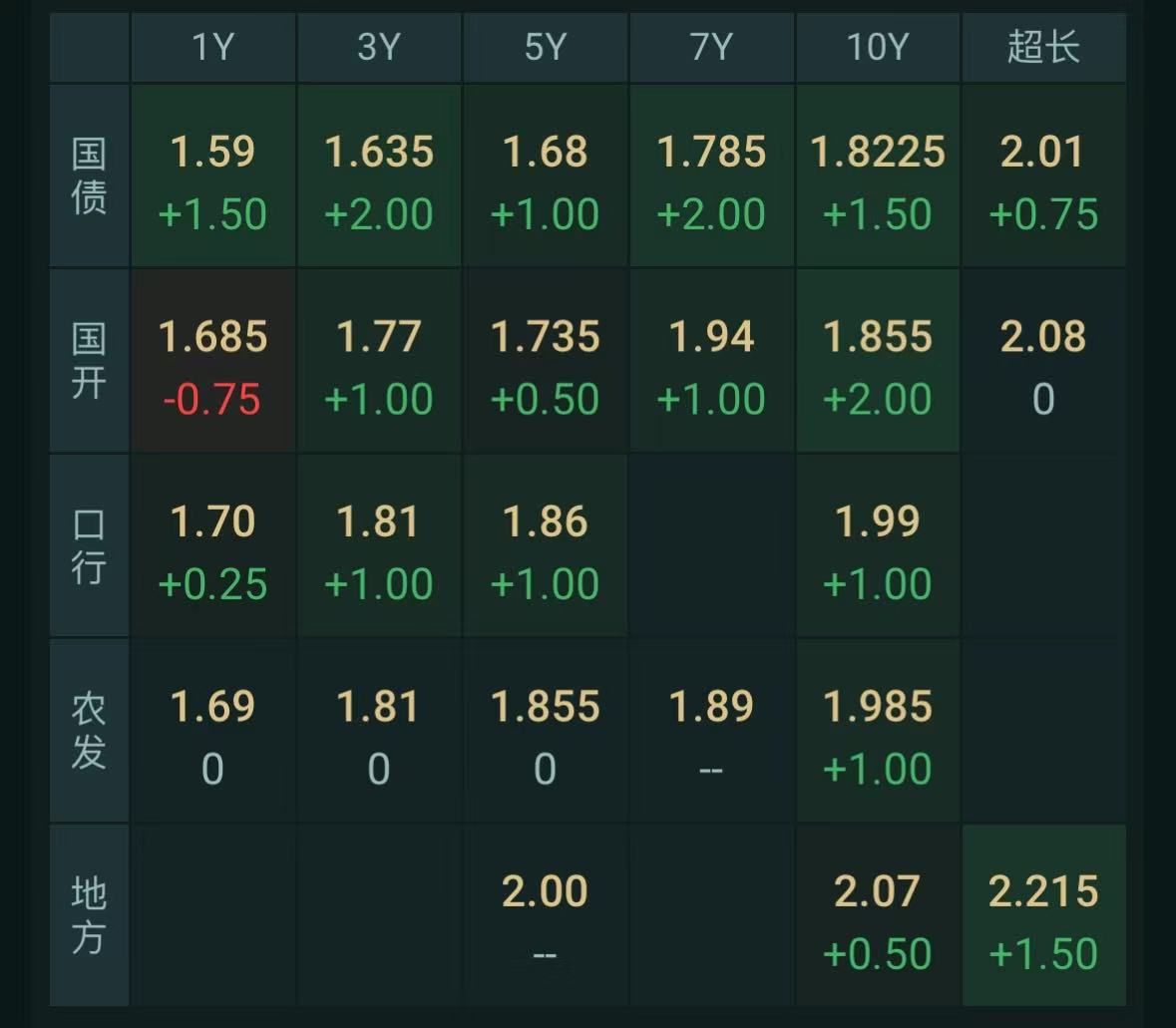 债市早参3月28日|央行副行长再提择机降准降息；债市被看好，月内已有16只债基提前结募