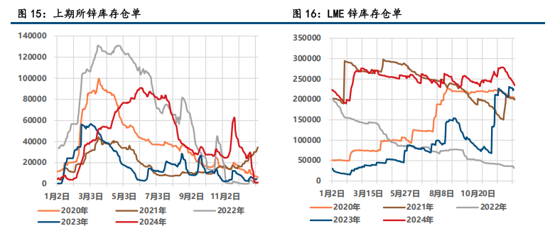 （2025年3月28日）今日伦敦锌期货最新价格行情