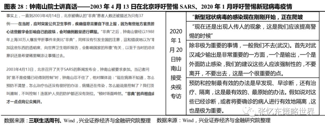大行回补后又卖债,4-5月或是全年债市、以及转债的胜负手 | 债圈大家说03.27