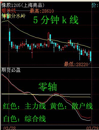 2025年3月28日锌多少钱一吨今日价格表