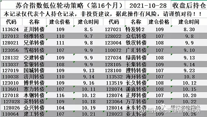 债市收盘|多空因素交织,国债收益率V型反转,30年国债收益率上行2.5BP
