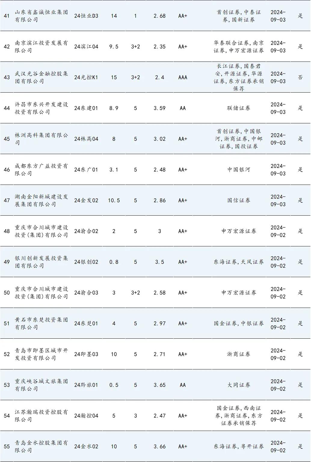 央行:2月债券市场共发行各类债券66670.1亿元