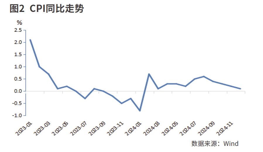 央行:2月债券市场共发行各类债券66670.1亿元