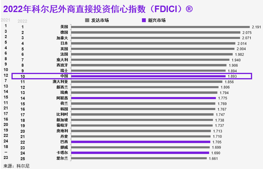 2024年外商直接投资资本金新增909亿美元 来华债券投资净流入468亿美元