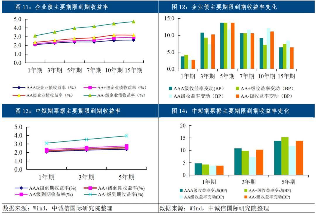 央行:2月份债券市场共发行各类债券66670.1亿元
