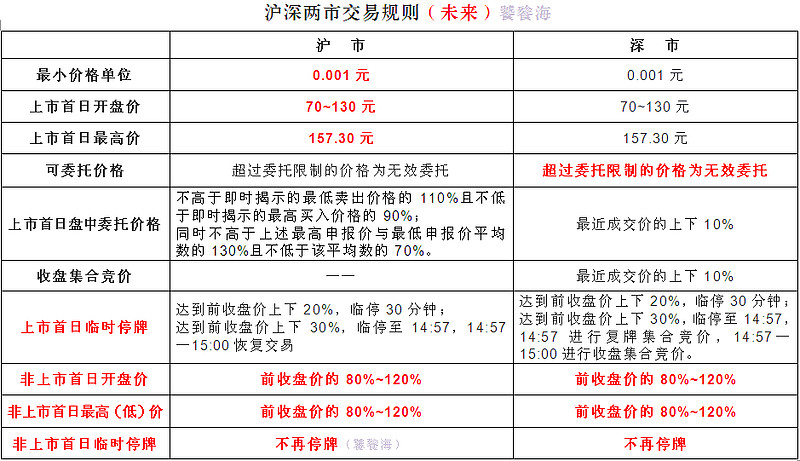 沪深交易所完善公司债券审核规则