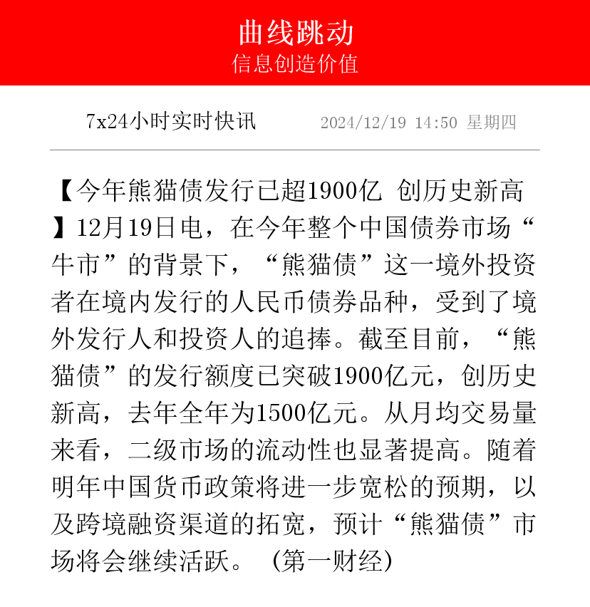 央行:2月份债券市场共发行各类债券66670.1亿元