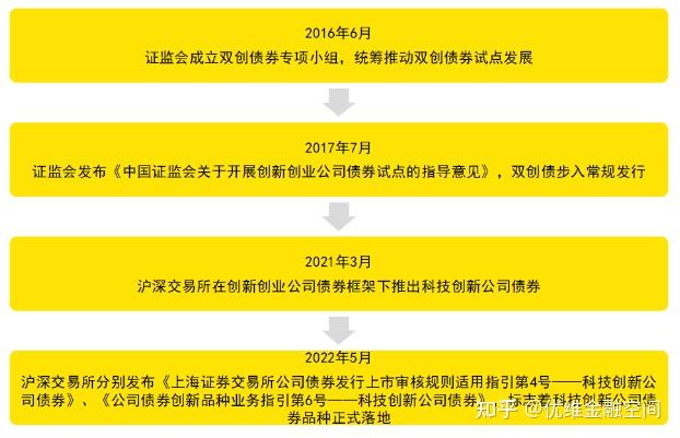 沪深交易所完善公司债券审核规则