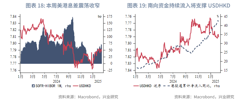 中资离岸债风控周报：一级发行小幅复苏，二级市场多数下行