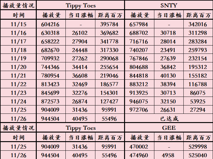 （2025年3月31日）今日伦敦锌期货最新价格行情