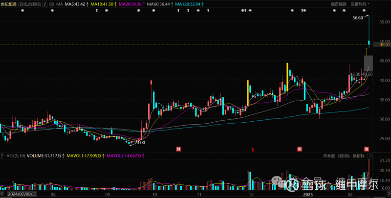 谨慎情绪升温 三房转债一度大涨7%