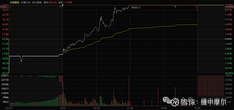 谨慎情绪升温 三房转债一度大涨7%