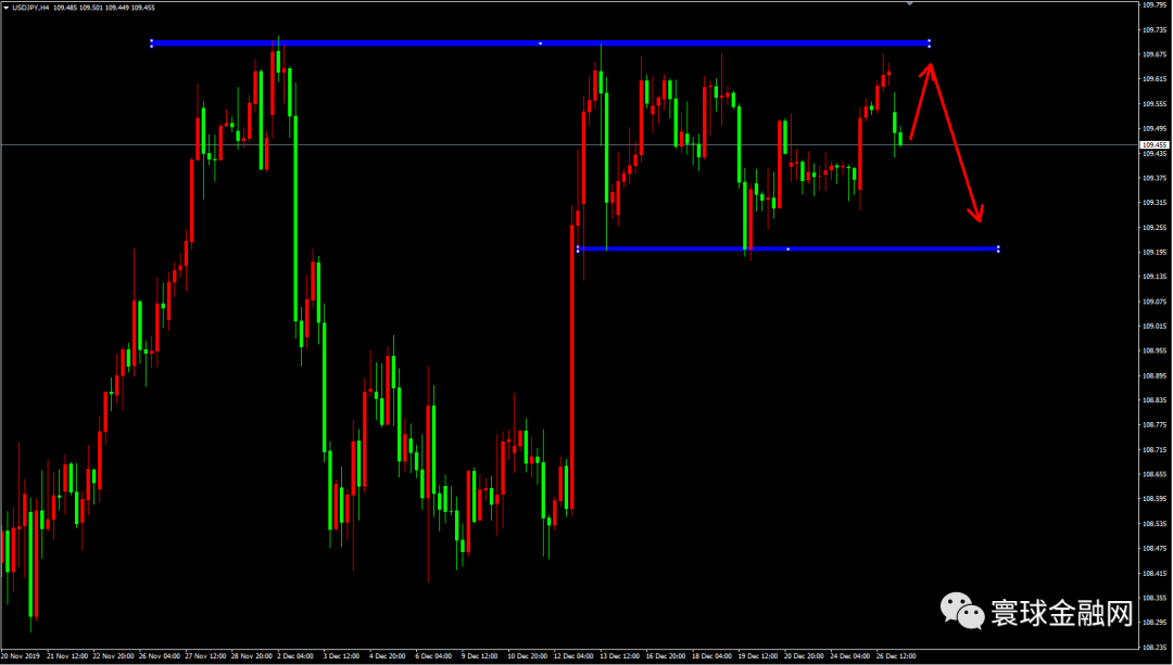 期债 做多情绪仍受压制